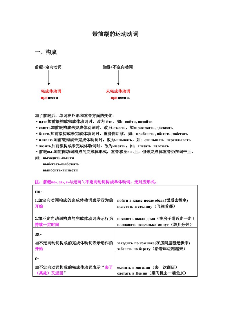 带前缀的运动动词