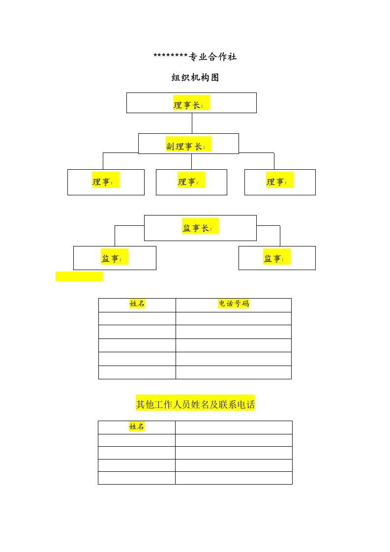 农民专业合作社组织机构图