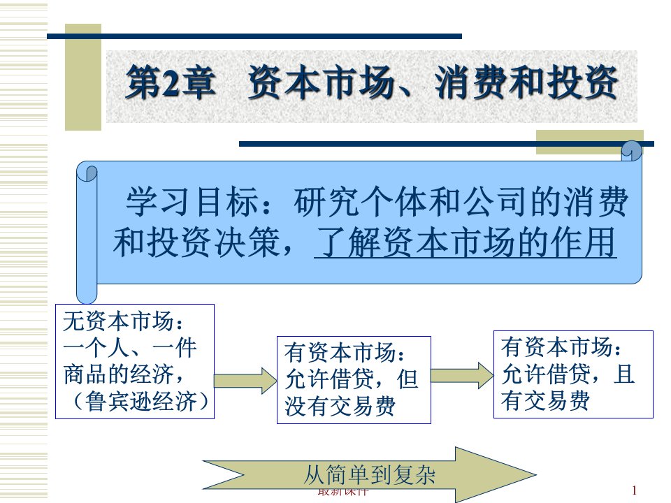 2金融经济学(第二章