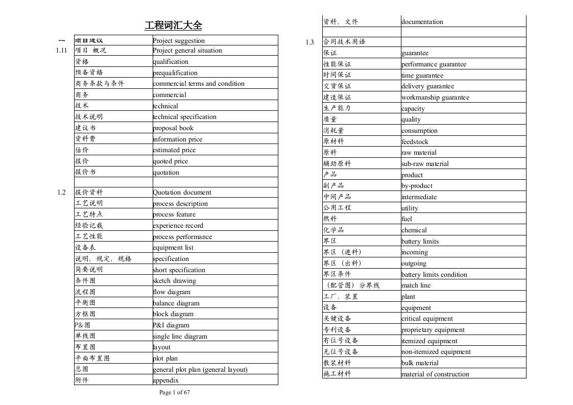 工程建筑工程英语词汇大全