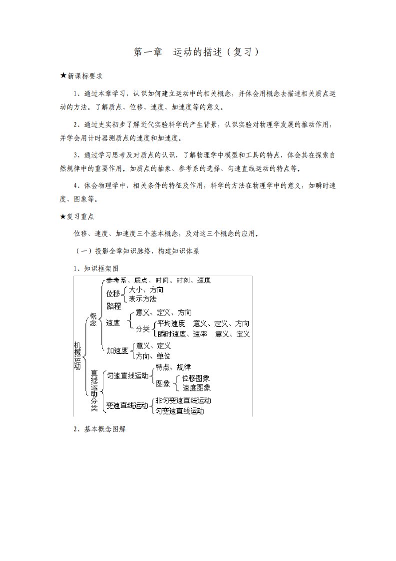 高一物理必修1全册教案