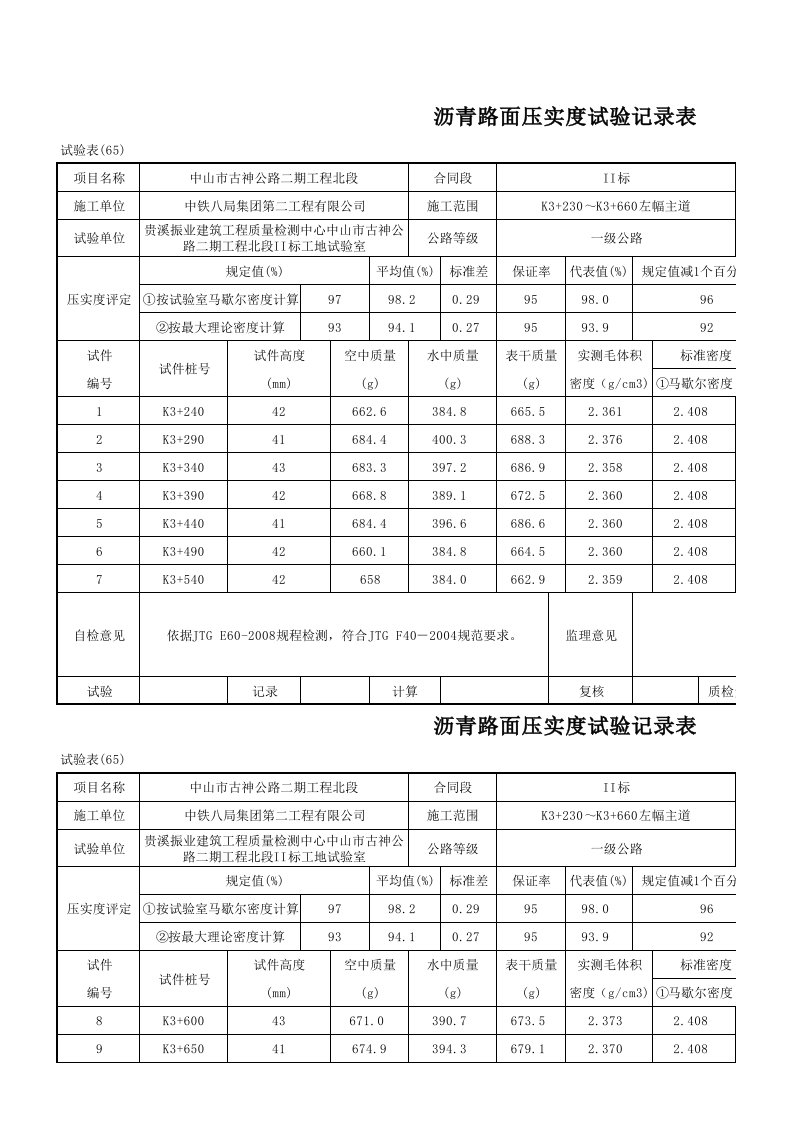 沥青路面压实度试验记录表