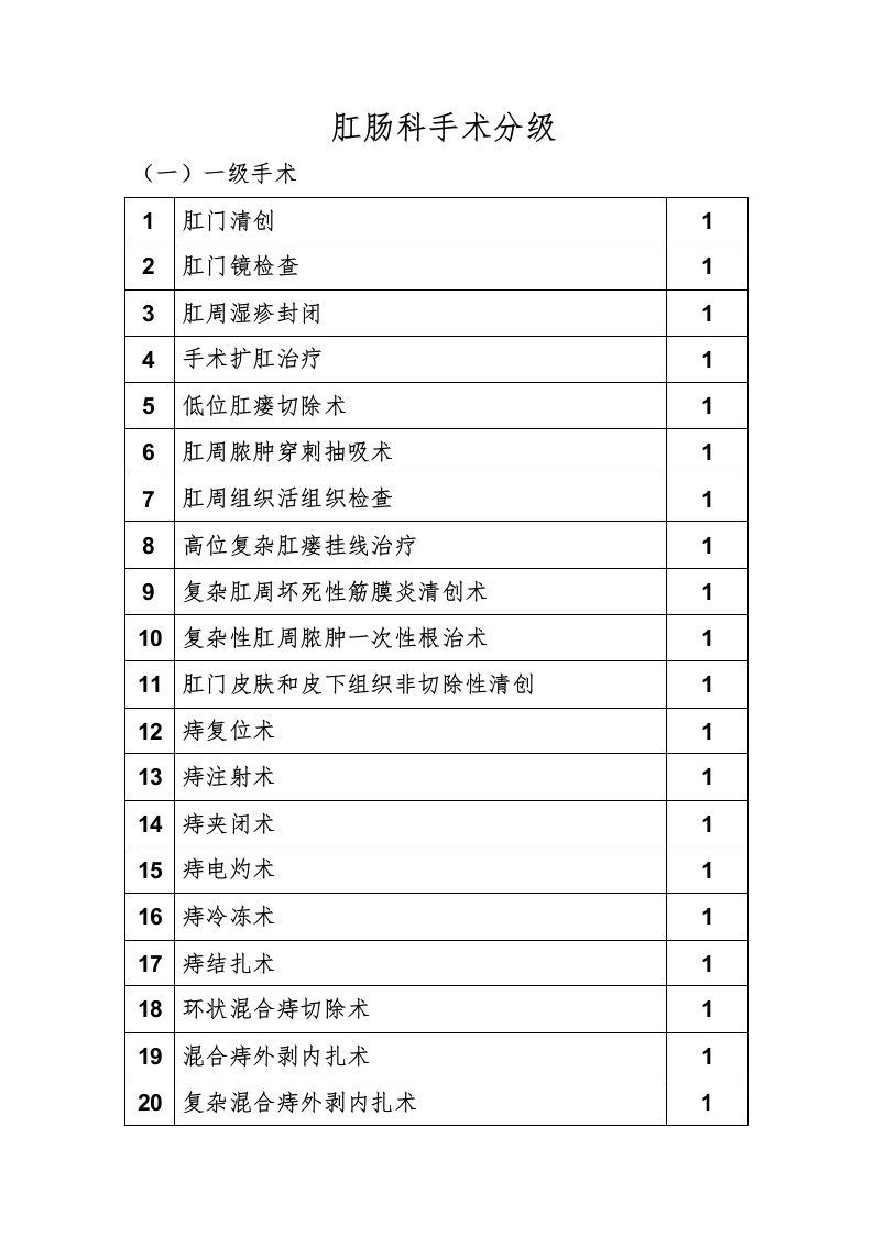 肛肠科手术分级目录