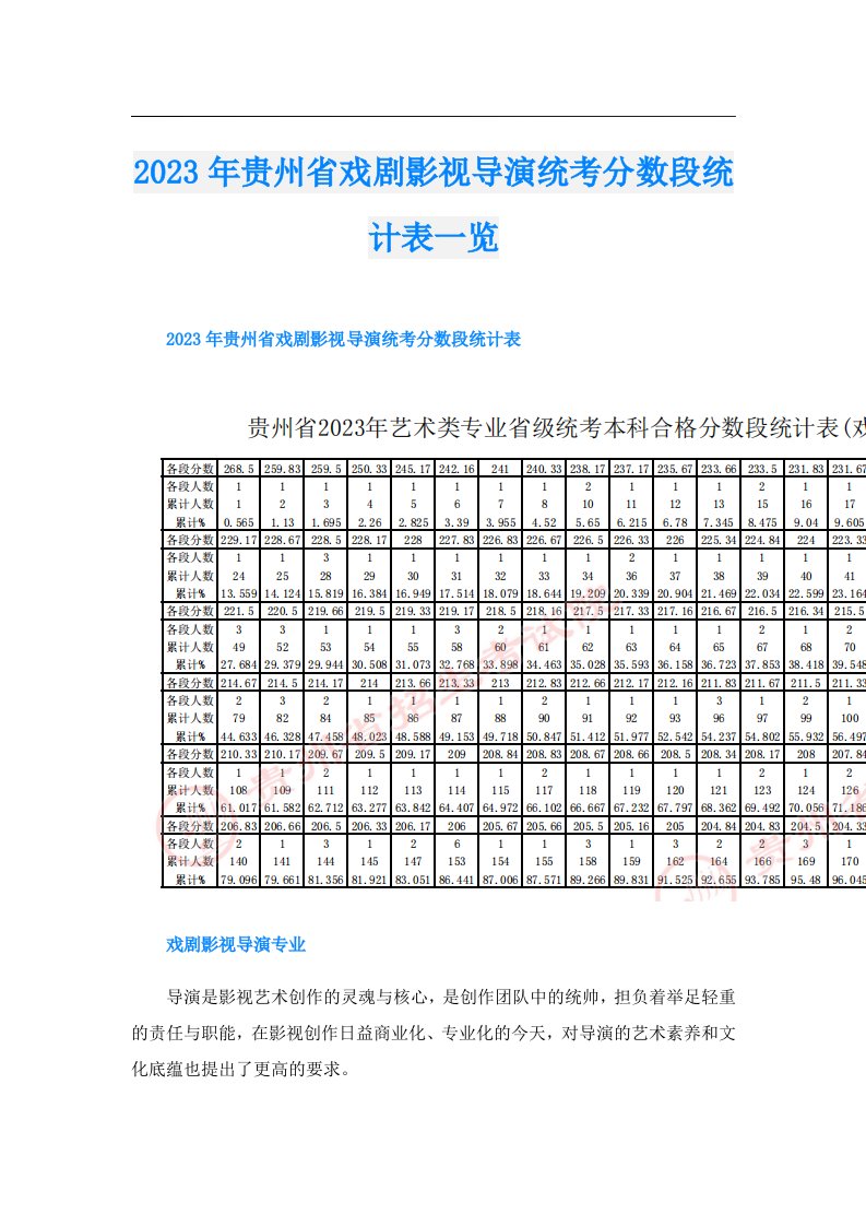 贵州省戏剧影视导演统考分数段统计表一览