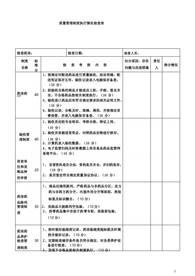 药房质量管理制度执行情况检查表