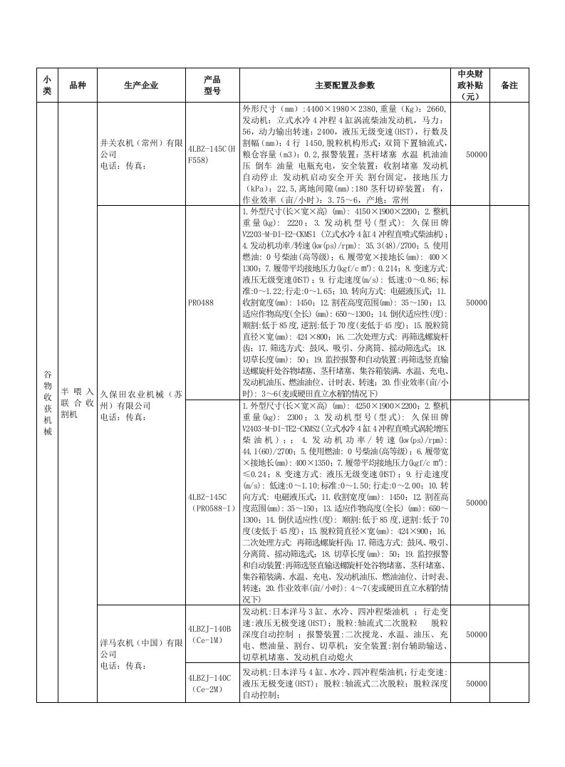 机械行业-谷物收获机械品种