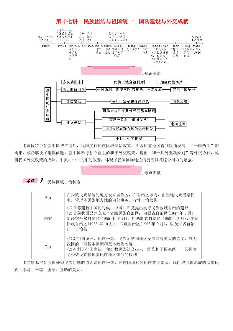 青海专版2022年中考历史总复习第一编教材知识梳理第17讲民族团结与祖国统一国防建设与外交成就试题