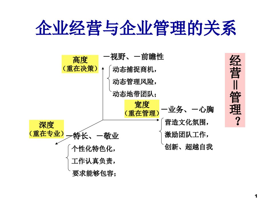 经管营销投融资分析与资本