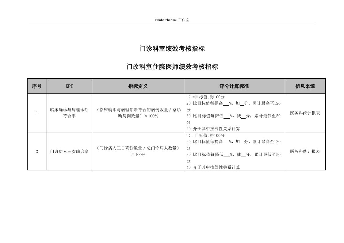 医院门诊科室住院医师绩效考核指标