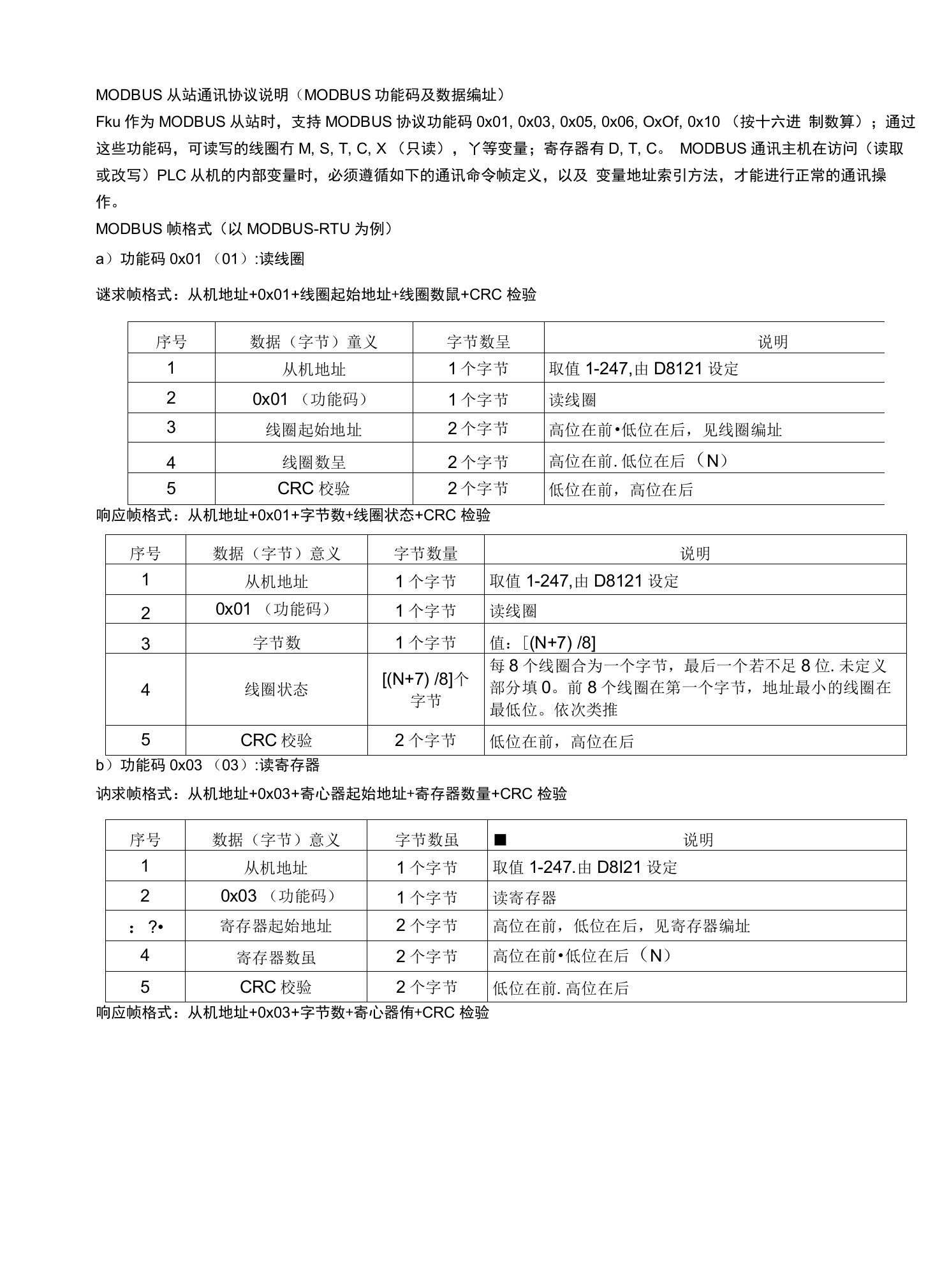 汇川PLC-MODBUS从站通讯协议说明