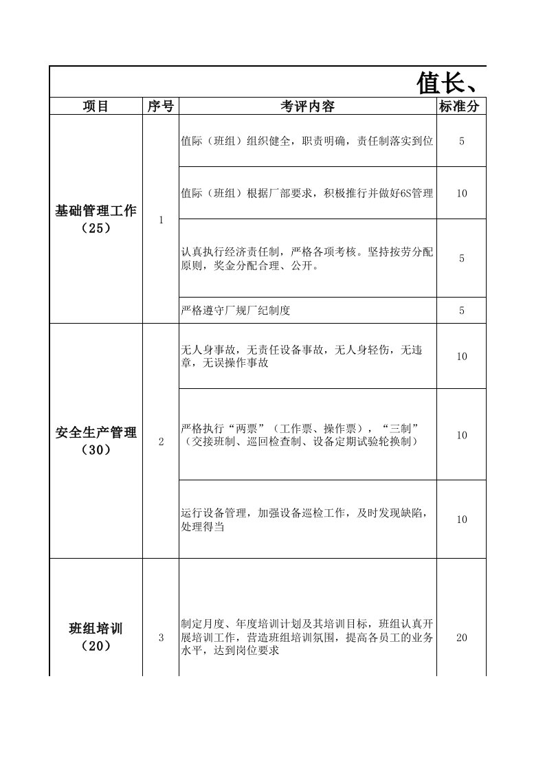 电厂值长、班长绩效考核细则