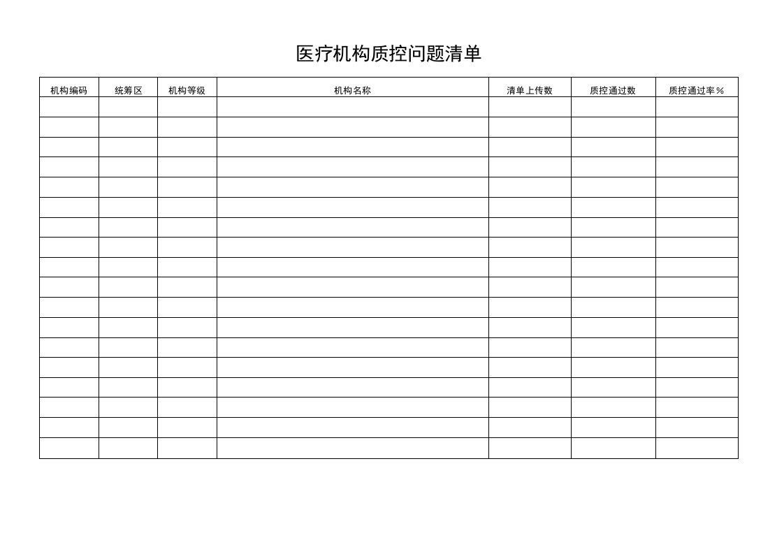 医疗机构质控问题清单汇总表格