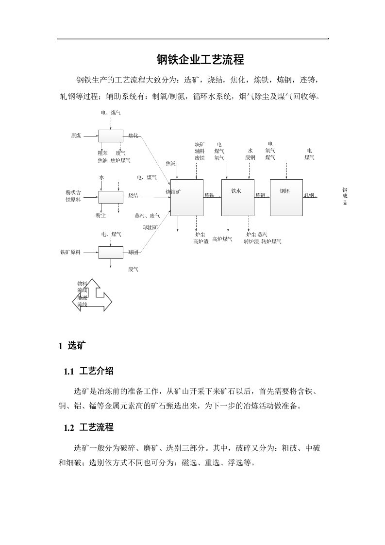 钢铁企业工艺流程