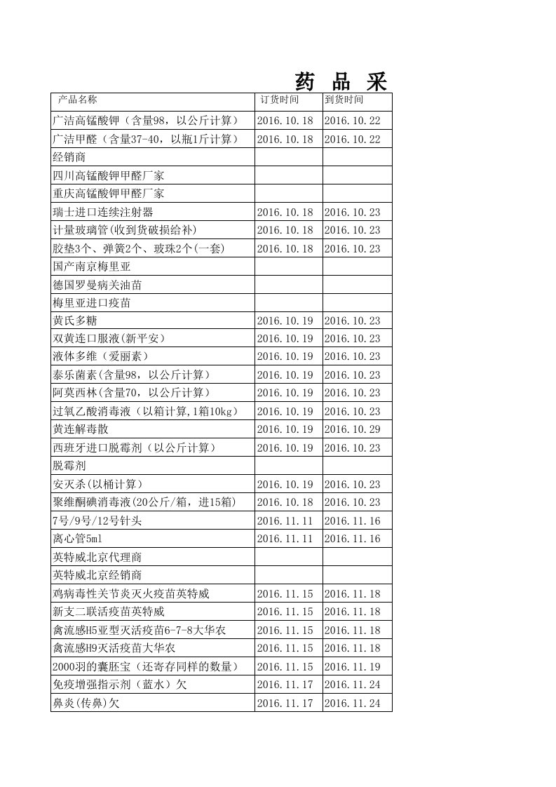 医疗行业-种鸡厂药品采购