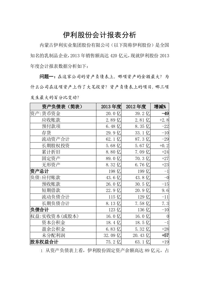 伊利股份会计报表分析