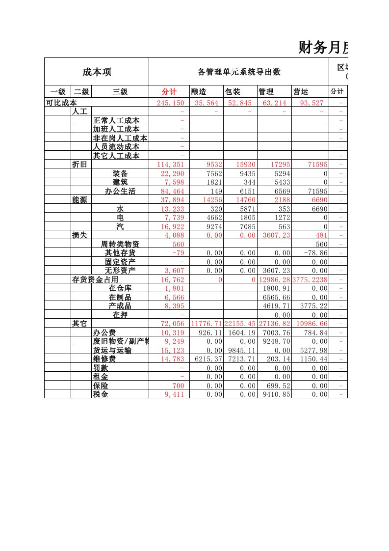 企业管理-18财务月度成本利润报表