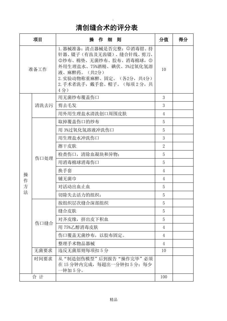 清创缝合术评分标准