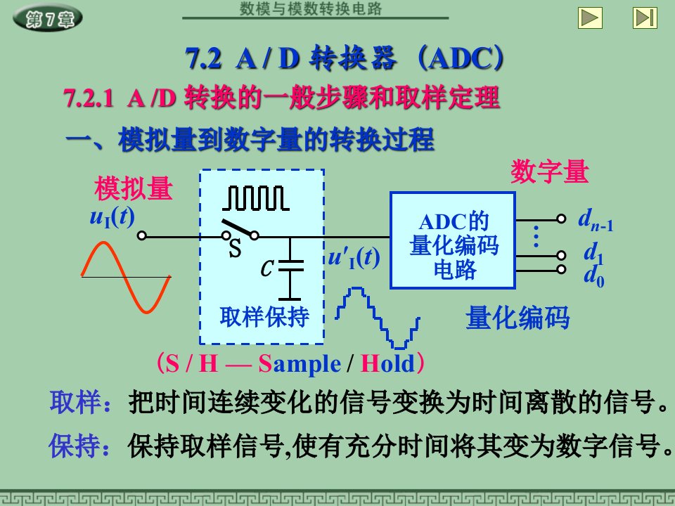 数字电子技术基础课件汇编CH72