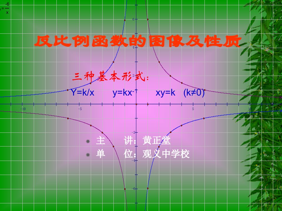 八年级数学反比例函数的图解和性质