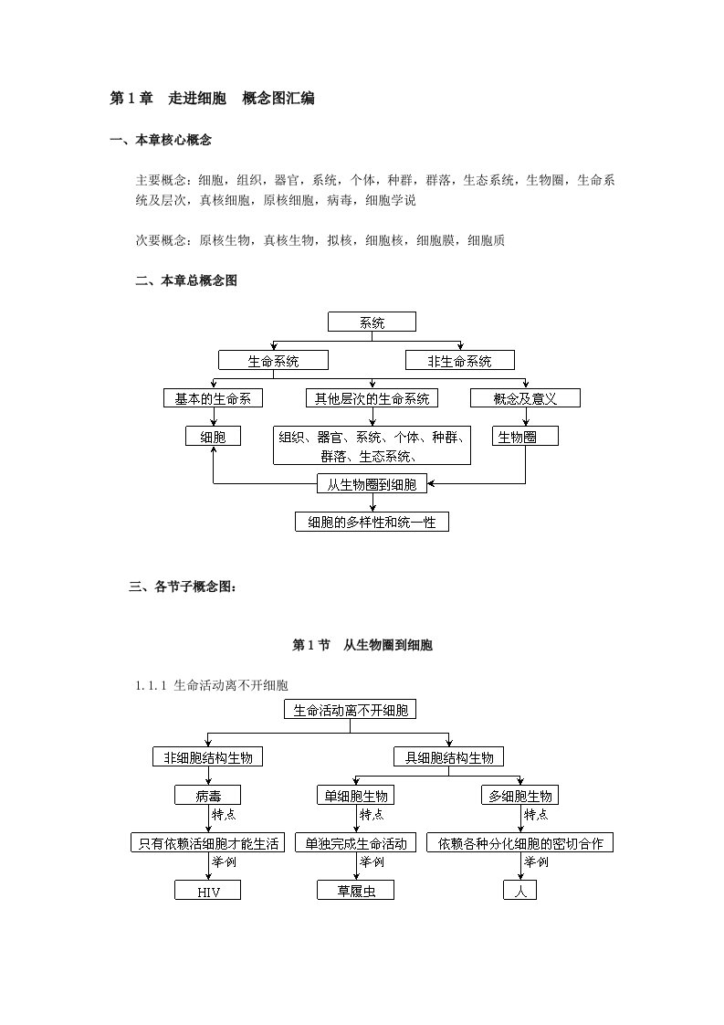 d高中生物必修一知识框架