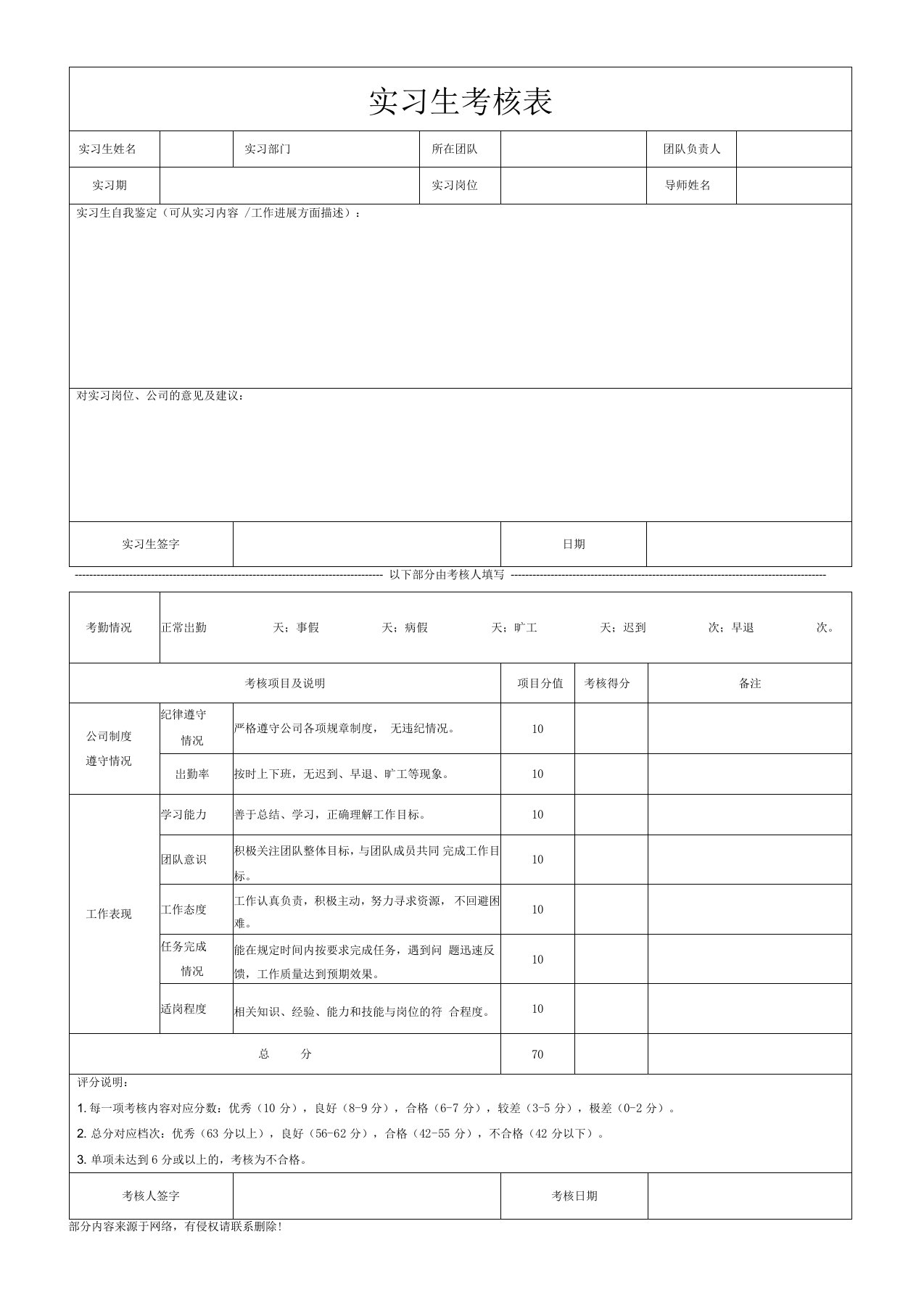 实习生考核评分表