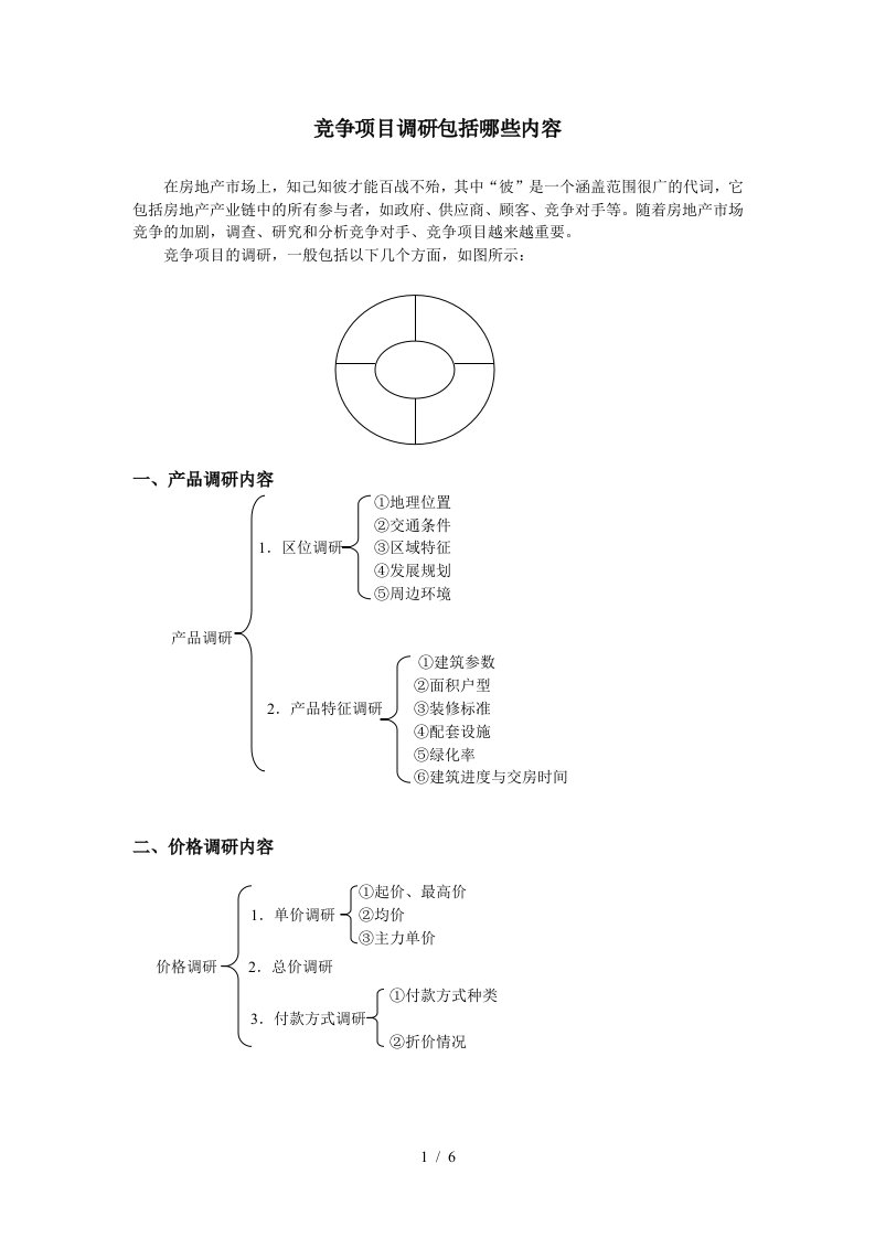 竞争项目调研包括哪些内容