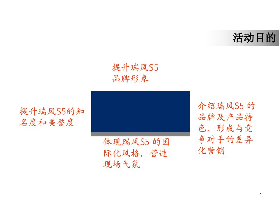 瑞风S5上市方案