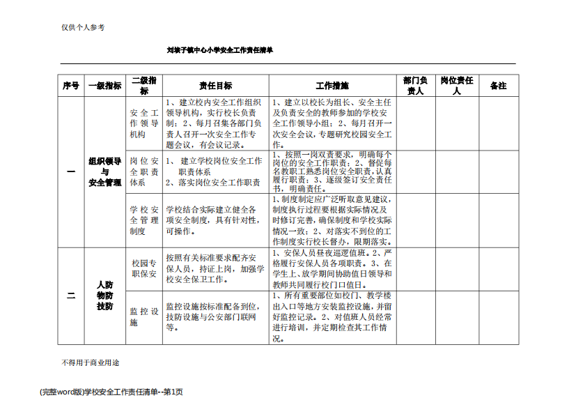 (完整word版)学校安全工作责任清单