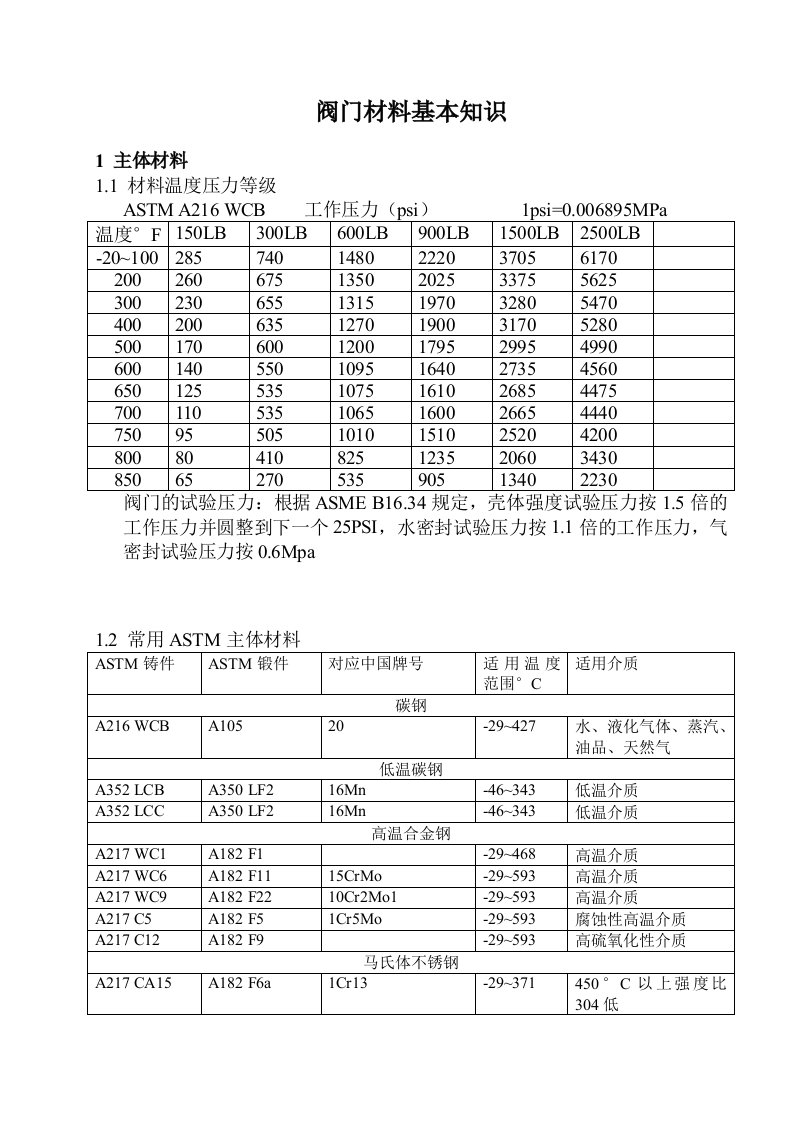 阀门材料基本知识