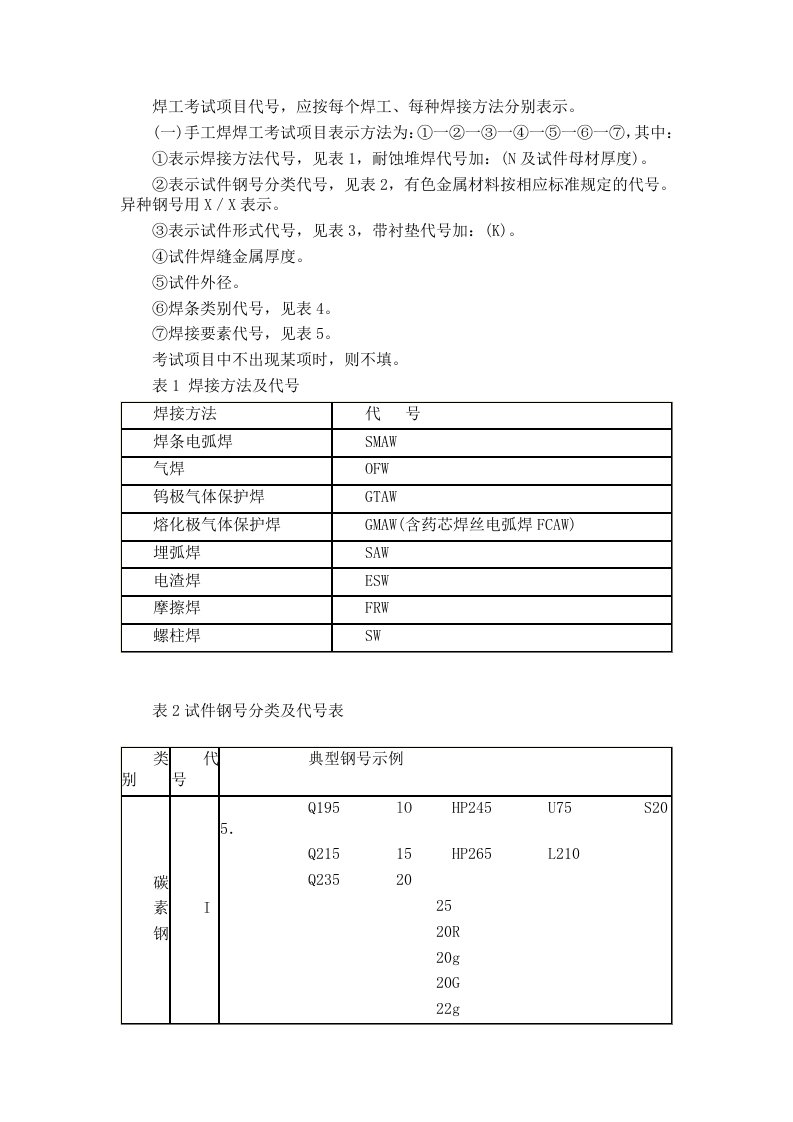 焊工考试项目代号