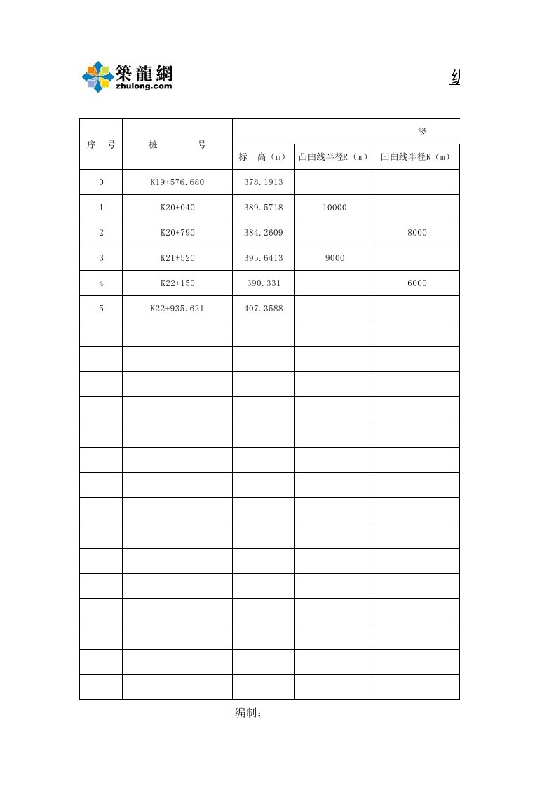 施工组织-纵坡竖曲线表