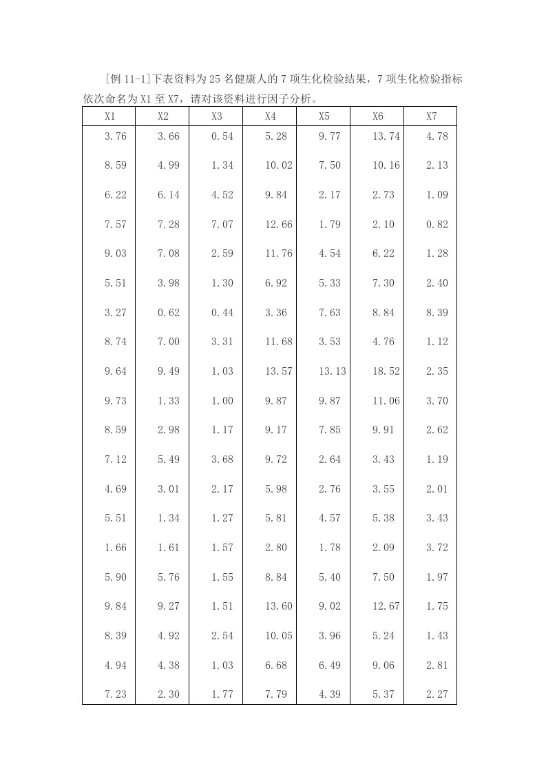 职业经理人-管理学spss因子分析案例