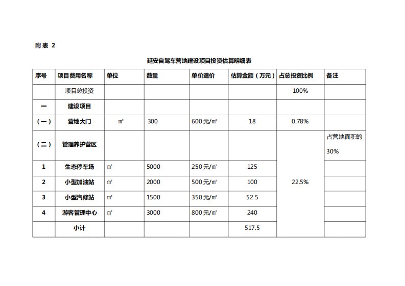 露营地项目投资估算明细表