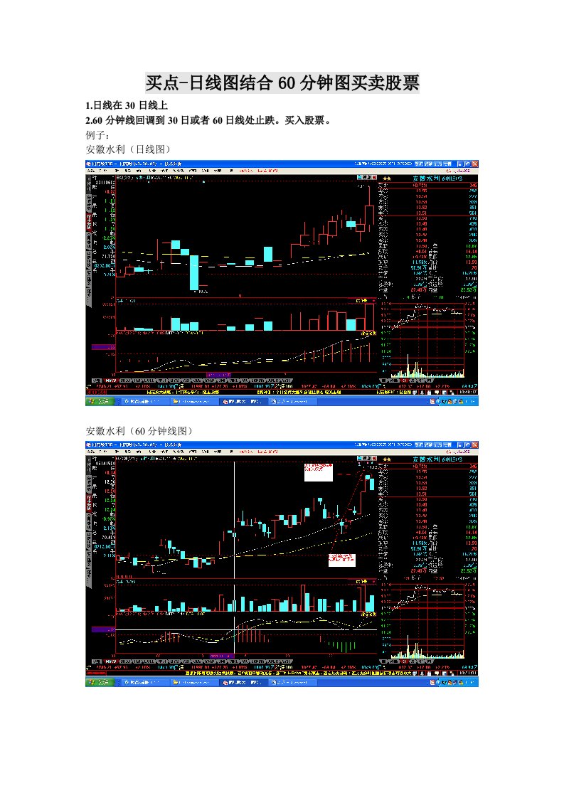 买点-日线图结合60分钟图买卖股票