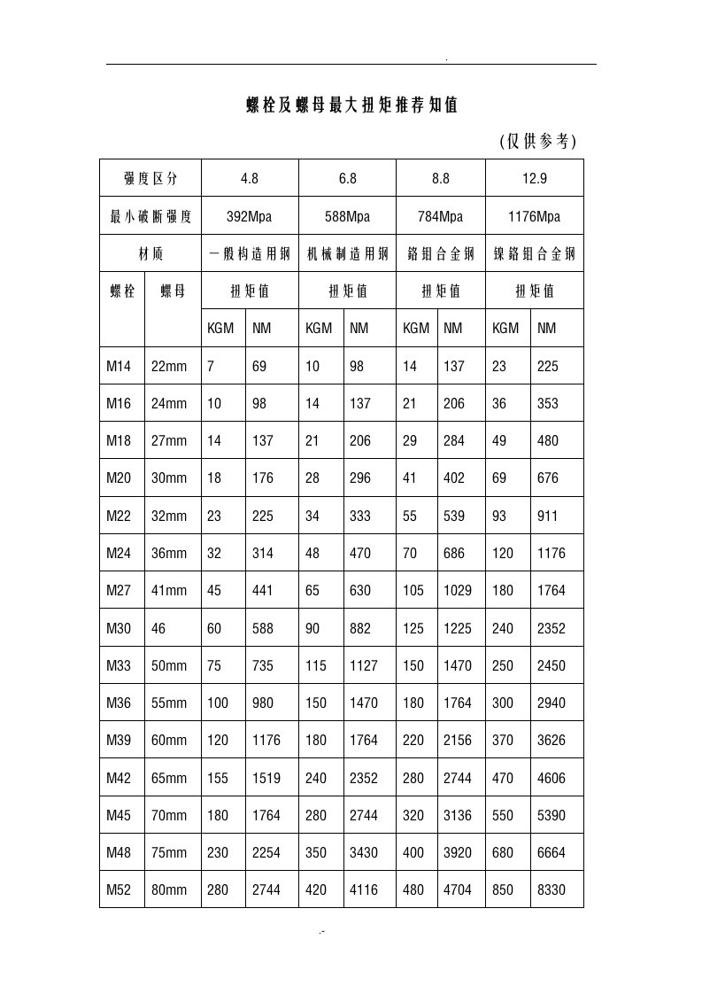 凯特克hytorc液压扳手力矩对照表