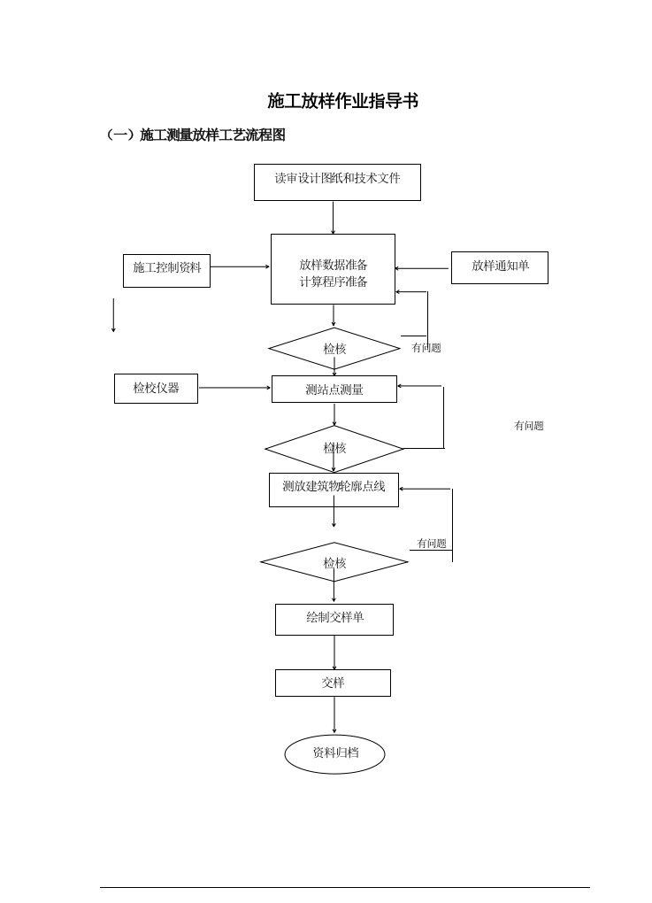 精选施工放样作业指导书