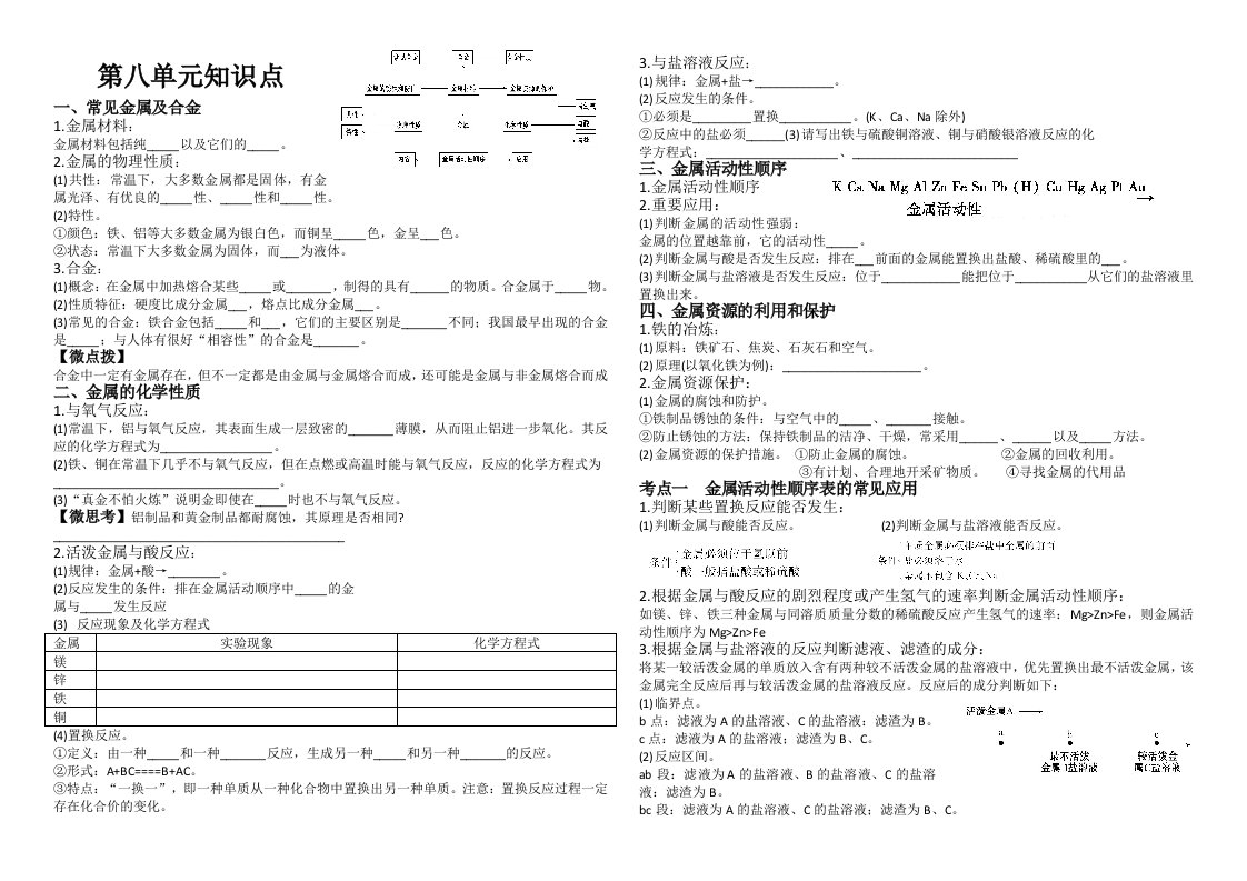 人教版九年级化学第八单元知识点