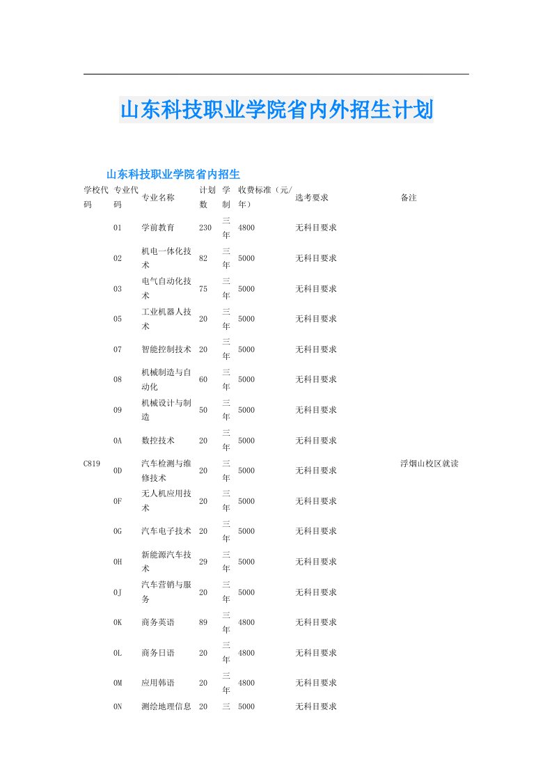 山东科技职业学院省内外招生计划