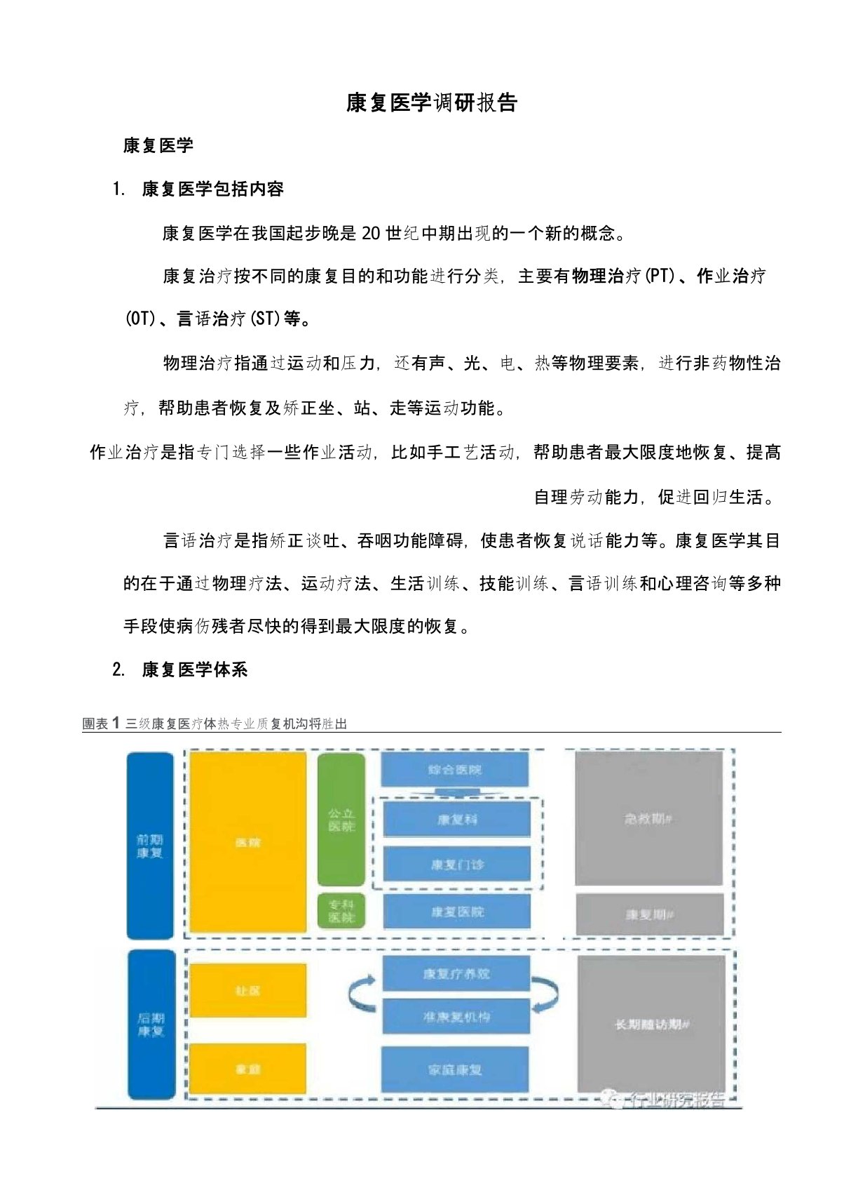 康复行业调研报告0614