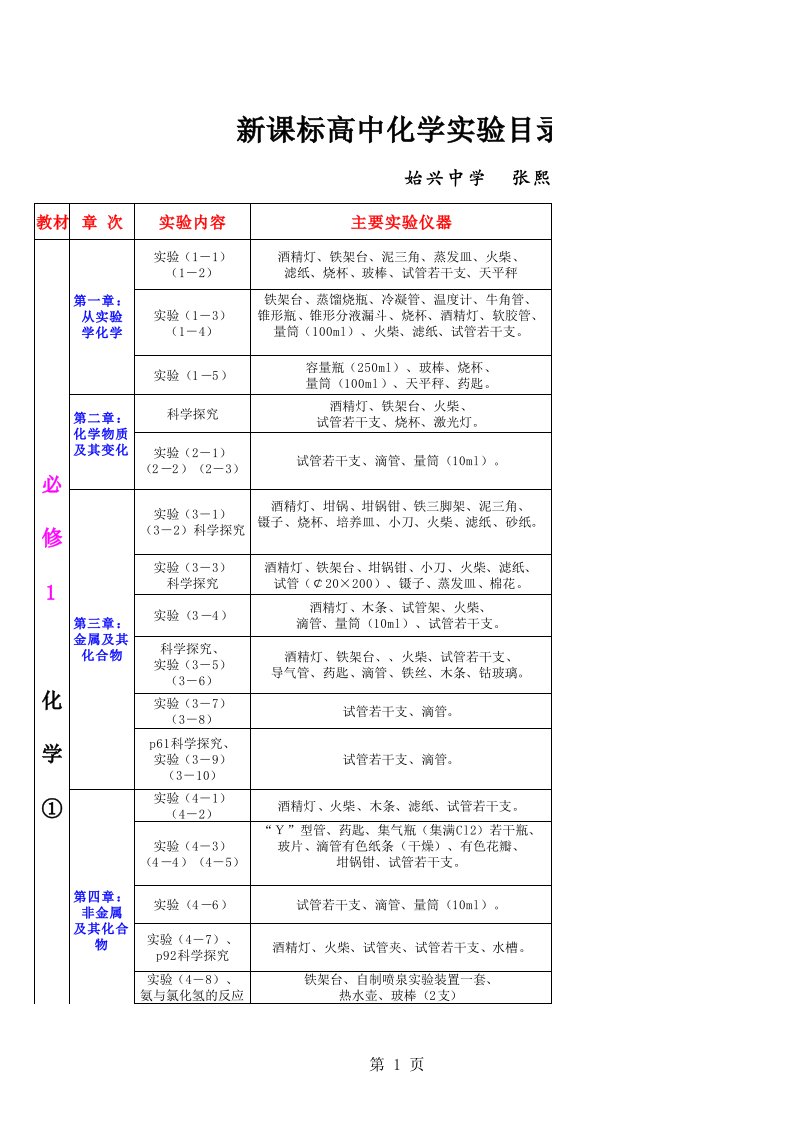 新课标高中化学实验目录