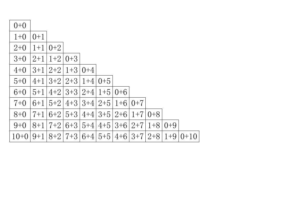 0-10以内加减法表