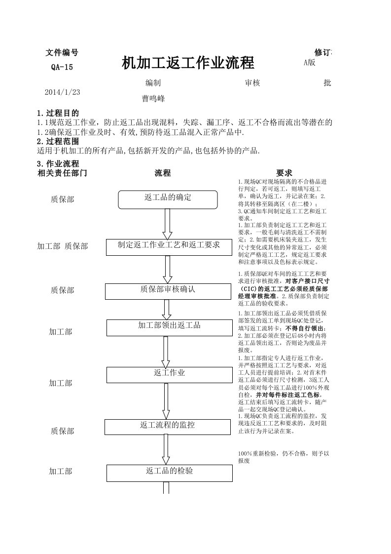 机加工产品返工流程