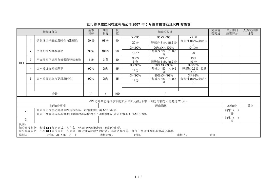 华盈恒信—江门卓益—营销部岗位KPI考核表