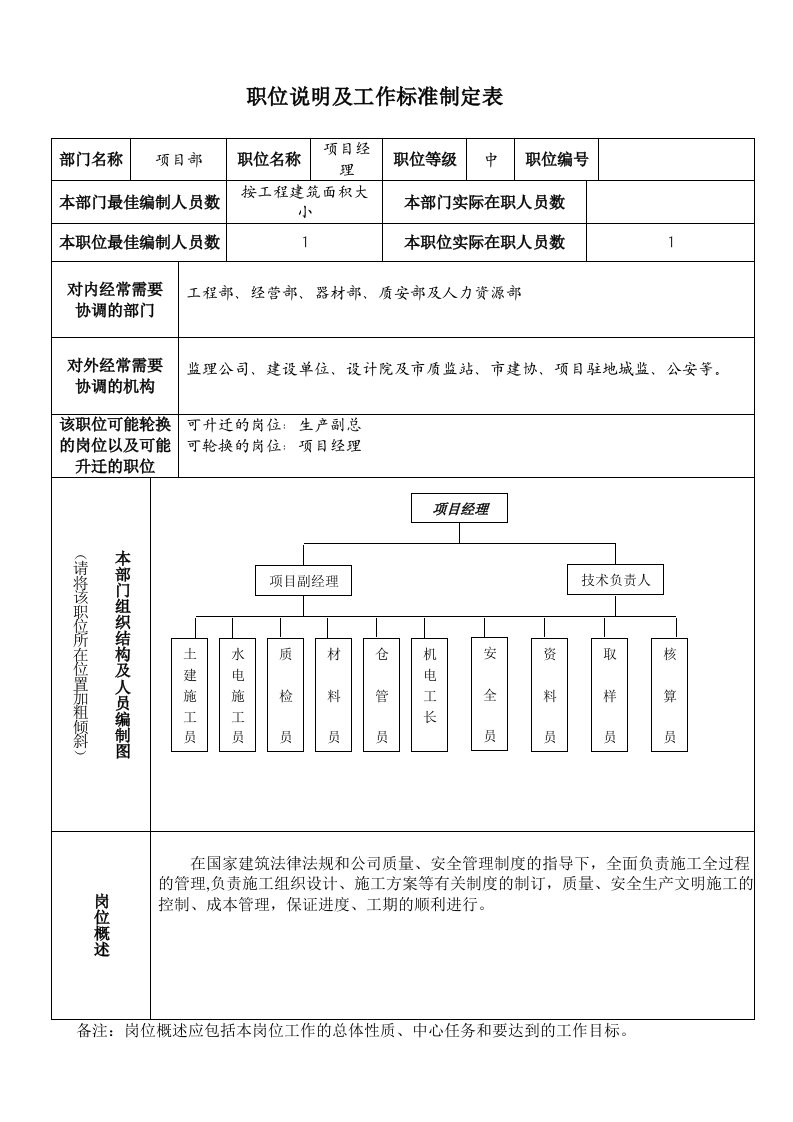 职位说明书-xmb项目经理