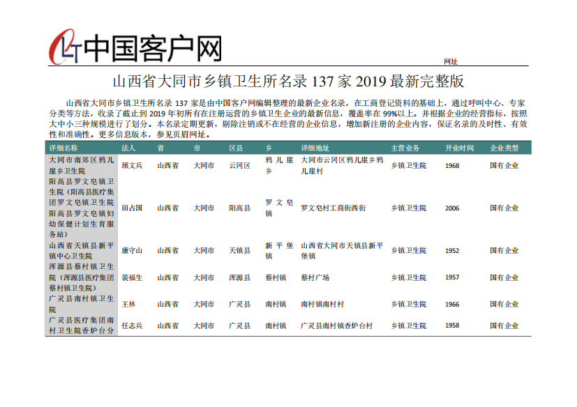 山西省大同市乡镇卫生所名录2019版137家