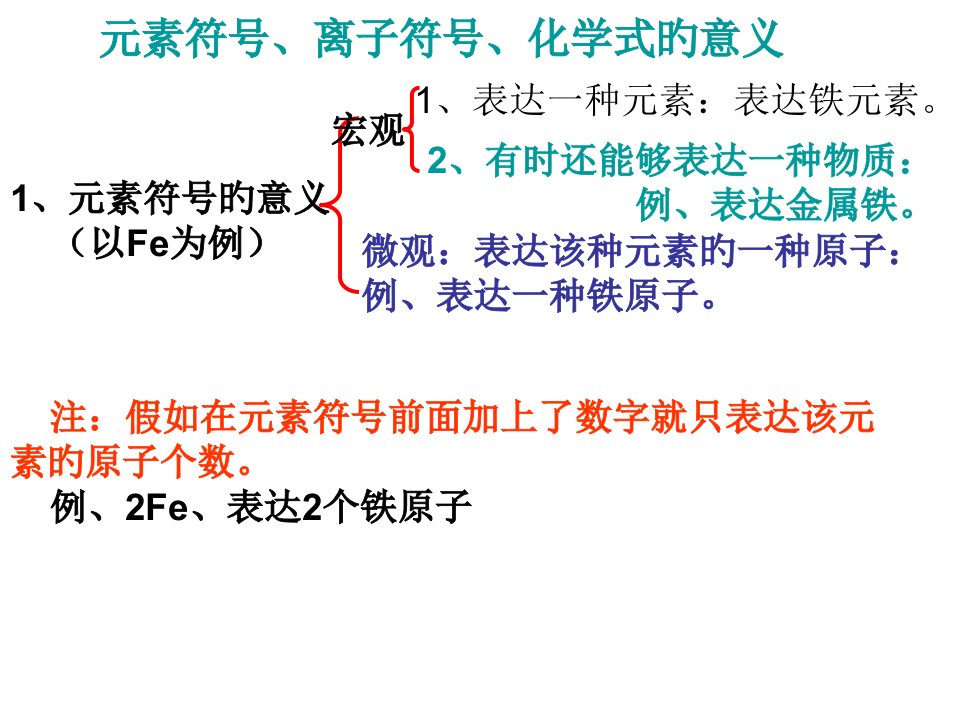 元素符号离子符号化学式的意义省名师优质课赛课获奖课件市赛课一等奖课件