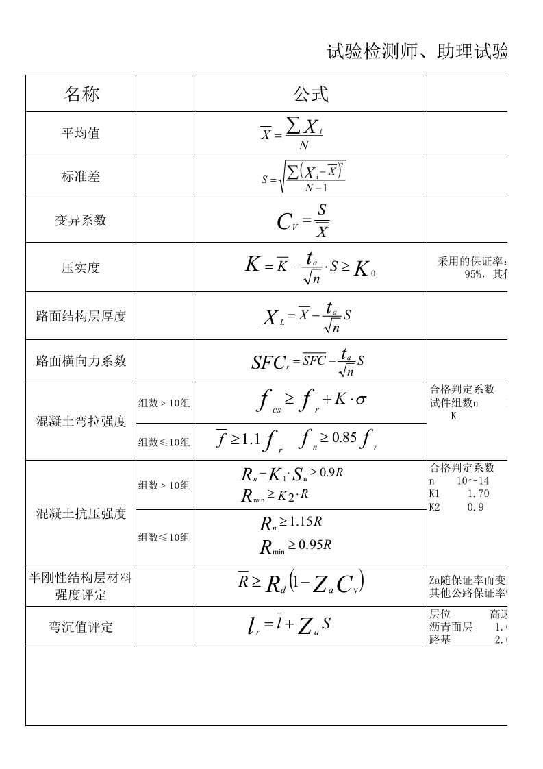 道路工程施工公式大全