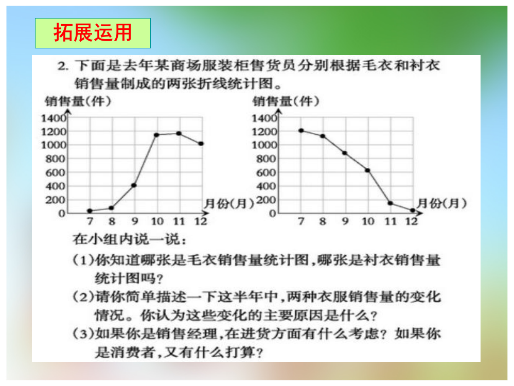 折线统计图4