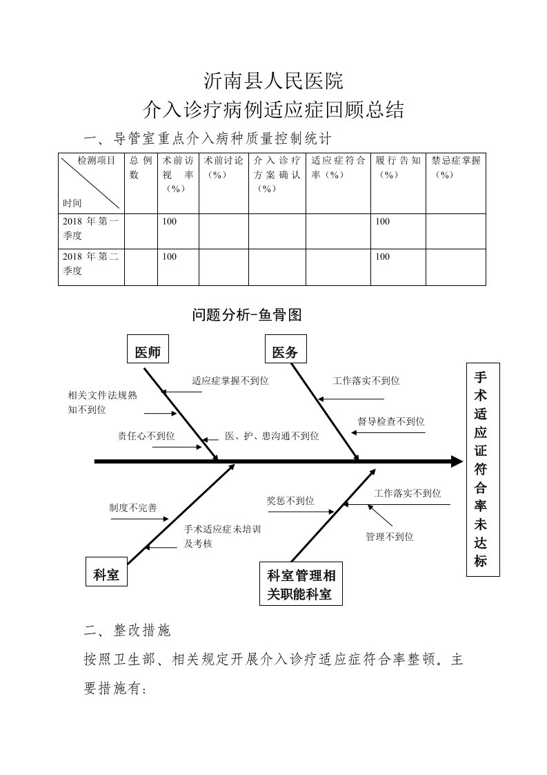 介入诊疗病例适应症回顾总结