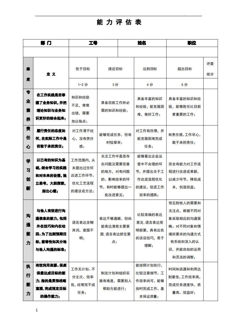 人才测评能力评估表(超实用)